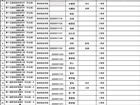 “赋能成长 砥砺前行”商务英语专业技能大赛