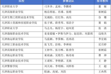 天津滨海职业学院学子在2025年"外教社杯"跨文化能力大赛短视频大赛中荣获三等奖
