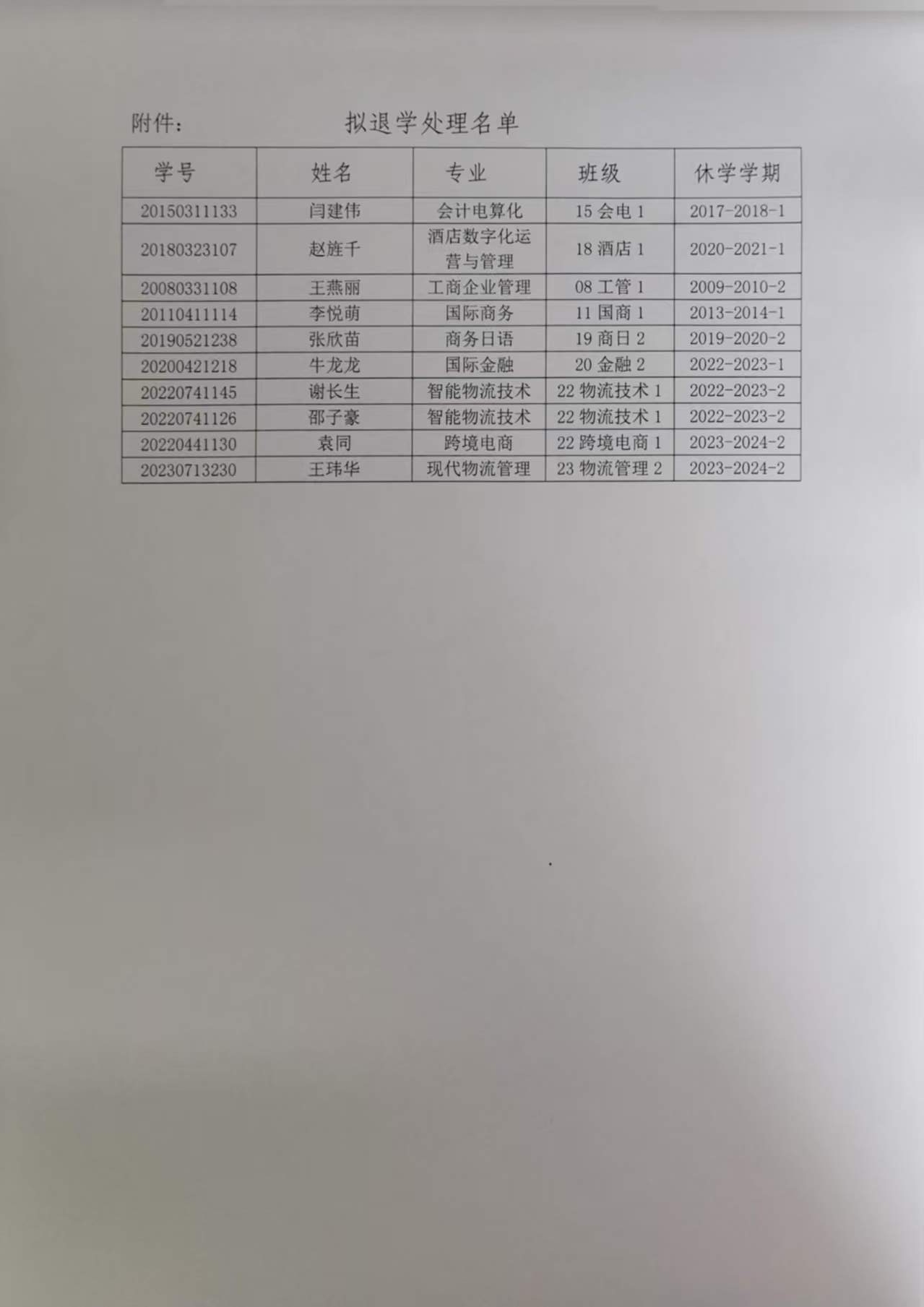 退学处理2