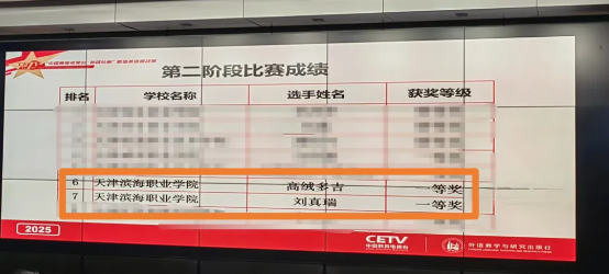 我校学子在“外研社杯”职场英语挑战赛天津赛区斩获佳绩