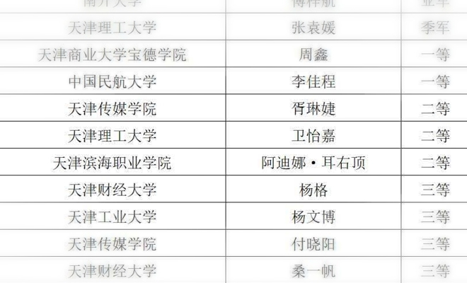 滨职荣耀：我校学子阿迪娜·耳右顶荣获2026年天津市“学宪法 讲宪法”法治素养能力大赛二等奖