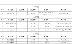 “你好天津·你好青春”第三届网络文化节获奖名单新鲜出炉！
