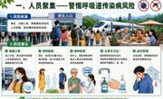 6月学校健康教育及风险提示