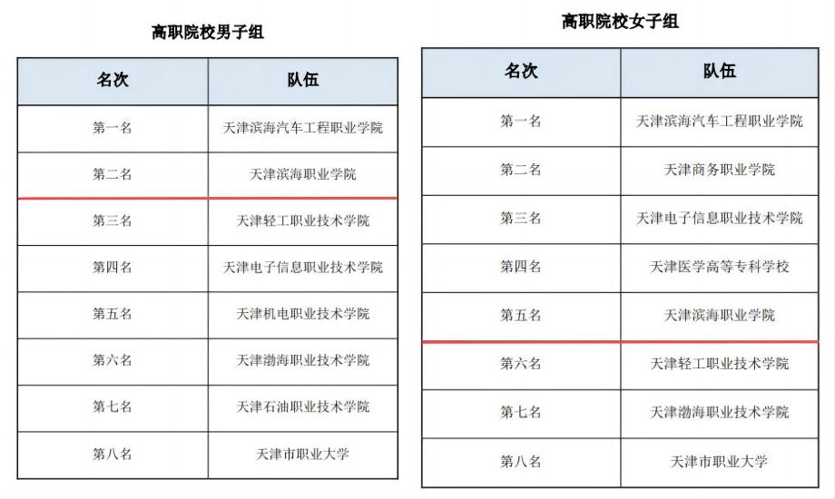 排球成绩拼图