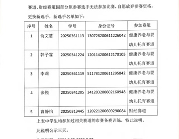 2026年世界职业院校技能大赛争夺赛健康养老与婴幼儿托育赛道、财经赛道更换选手说明