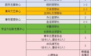 【智能 | 学生社区】关于开展智能制造学院第五届团总支学生会骨干换届选举的通知