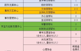 【智能 | 学生社区】关于开展智能制造学院第五届团总支学生会骨干换届选举的通知
